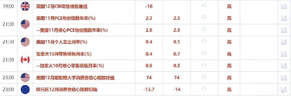 GMI官网：12月20日财经早餐：美国防预算再创新高！经济数据巩固美联储鹰派立场，美元创两年新高