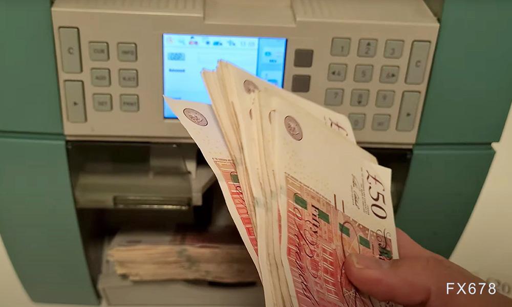 中轨未破，空头不散：英镑能否逃出夹击？(图1)