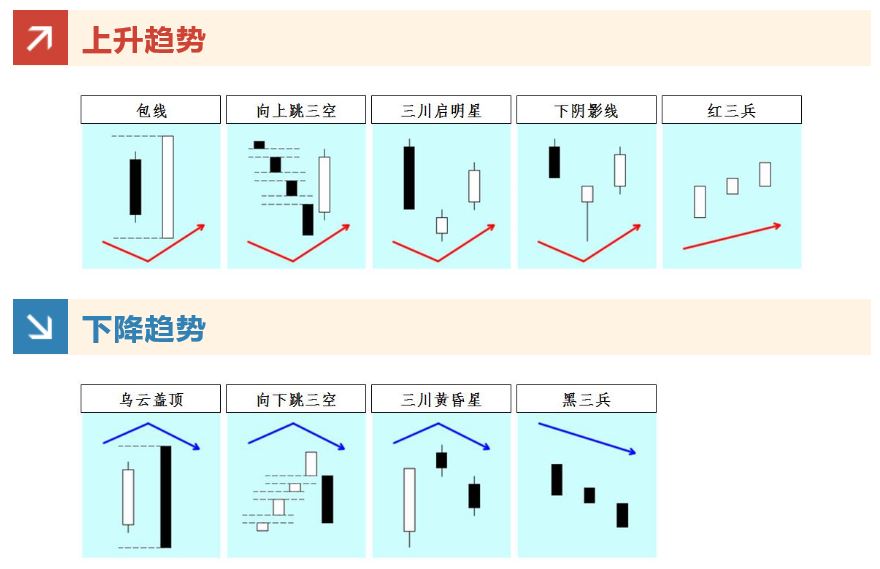 外汇黄金交易技术分析 之 根据蜡烛图（K线图）判断走势，掌握买卖时机(图2)