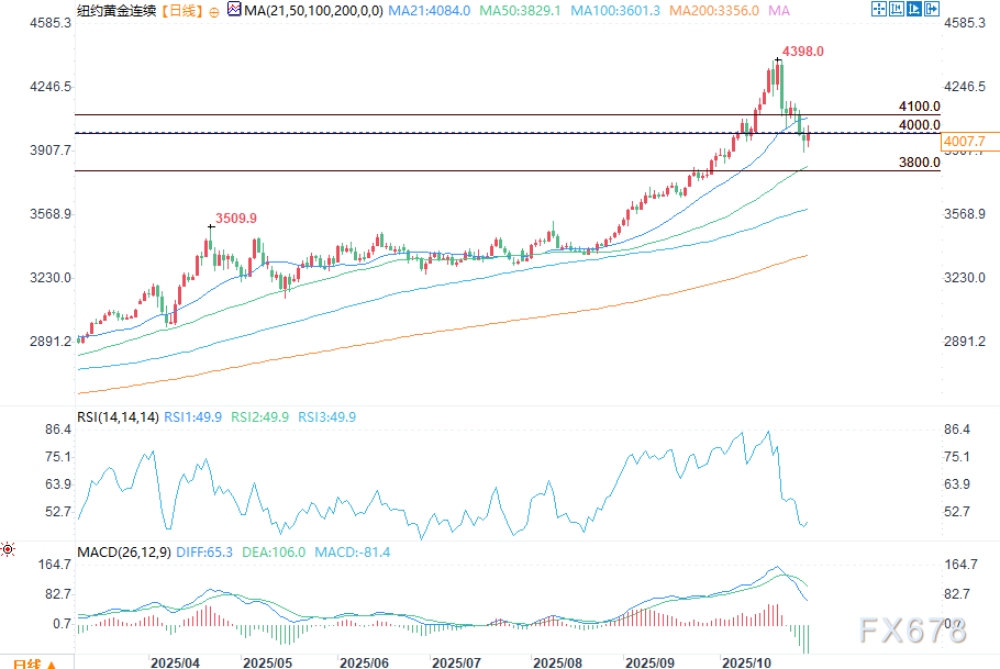 黄金与白银迎来常规修正性反弹(图2) 黄金与白银迎来常规修正性反弹(图2)