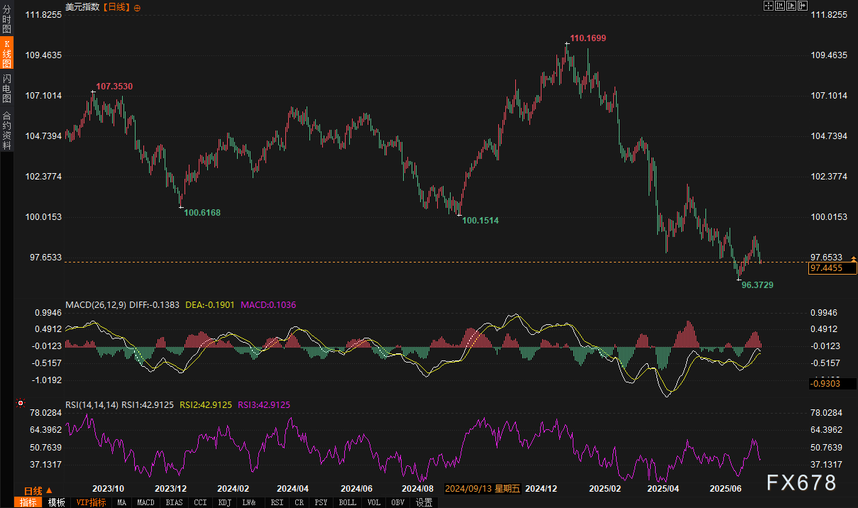 特朗普提前18个月为中期选举布局！一场可能重塑美元走势的政治变量(图2)