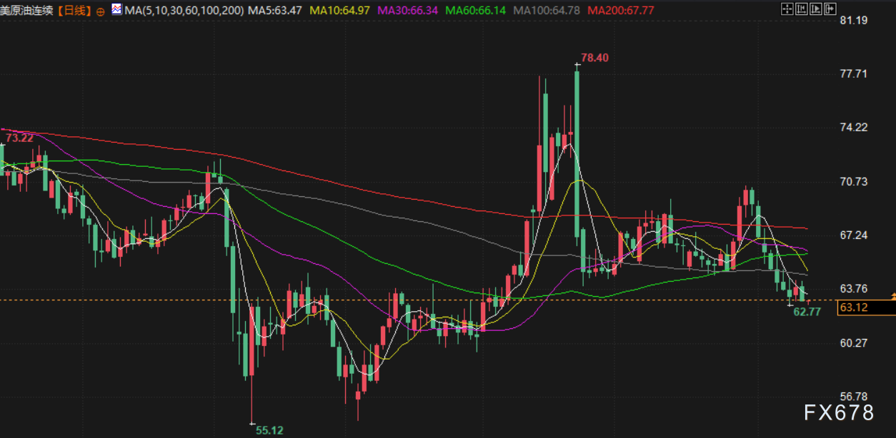 8月13日财经早餐：通胀数据提振美联储降息押注，金价持稳于3350附近，特朗普为鲍威尔继任者撒下“更大的网”(图4)