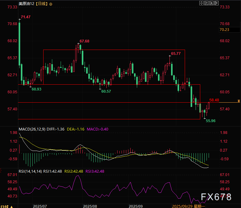 暗流涌动！油价两连涨背后藏何玄机？(图2)