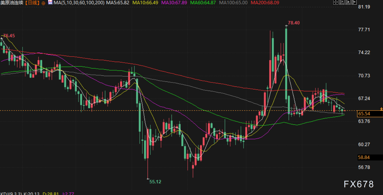 7月23日财经早餐：美欧达成贸易协议希望渺茫，金价刷新五周高位，特朗普称鲍威尔即将离任(图4)